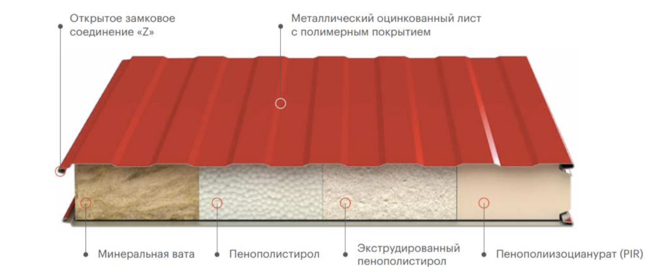 Минеральная вата